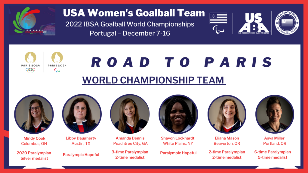 A graphic showing headshot photos of the six athletes selected for the USA Women’s Goalball 2022 World Championship Team along with logos for USABA, USA Goalball, the Paris 2024 Games and the 2022 IBSA Goalball World Championships in Portugal, Dec. 7-16. Pictured are:
Mindy Cook (Columbus, Ohio) – 2020 Paralympic silver medalist
Libby Daugherty (Austin, Texas) – Paralympic hopeful
Amanda Dennis (Peachtree City, Ga.) – 3-time Paralympian & 2-time medalist
Shavon Lockhardt (White Plains, N.Y.) – Paralympic hopeful
Eliana Mason (Beaverton, Ore.) – 2-time Paralympian & 2-time medalist
Asya Miller (Portland, Ore.) – 6-time Paralympian & 5-time medalist
