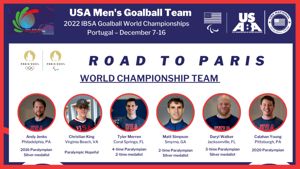 A graphic showing headshot photos of the six athletes selected for the USA Men’s Goalball 2022 World Championship Team along with logos for USABA, USA Goalball, the Paris 2024 Games and the 2022 IBSA Goalball World Championships in Portugal, Dec. 7-16. Pictured are:
Andy Jenks (Philadelphia, Pa.) – 2016 Paralympic silver medalist
Christian King (Virginia Beach, Va.) – Paralympic hopeful
Tyler Merren (Coral Springs, Fla.) – 4-time Paralympian & 2-time medalist
Matt Simpson (Smyrna, Ga,.) – 2-time Paralympian & 2016 silver medalist
Daryl Walker (Jacksonville, Fla.) – 3-time Paralympian & 2016 silver medalist
Calahan Young (Pittsburgh, Pa.) – 2020 Paralympian
