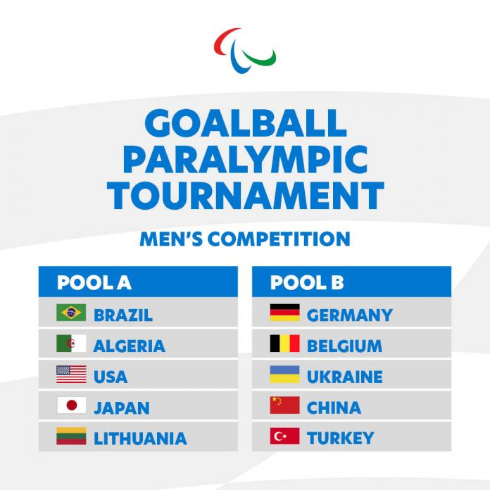 Header: Goalball Paralympic Tournament. Men's Competition. Two tables with Pool A: Brazil, Algeria, USA, Japan Lithuania, and Pool B: Germany, Belgium, Ukraine, China, and Turkey.