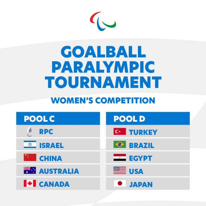 Header: Goalball Paralympic Tournament. Women's Competition. Two tables with Pool A: RPC, Israel, China, Australia, Canada, and Pool B: Turkey, Brazil, Egypt, USA, Japan.